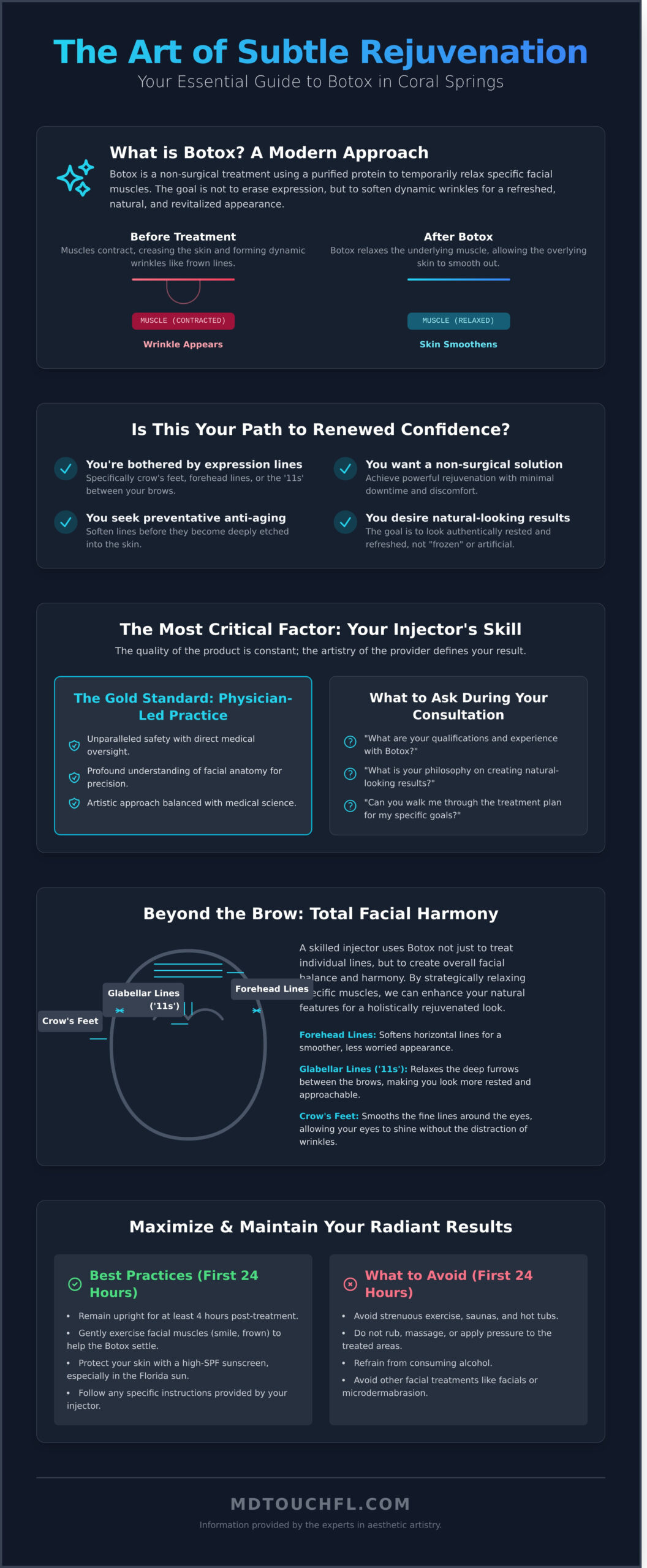 Botox in Coral Springs, FL: Your Ultimate Guide to a Refreshed Look - Infographic