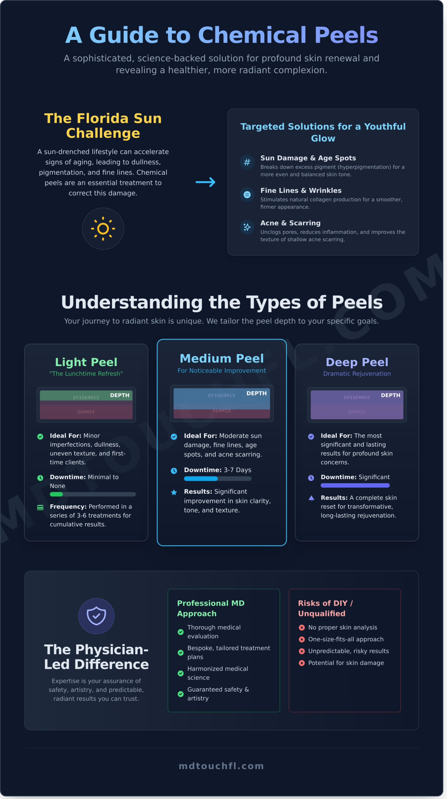 Chemical Peels in Coral Springs: A Guide to Radiant Skin 1 Chemical Peels in Coral Springs: A Guide to Radiant Skin - Infographic